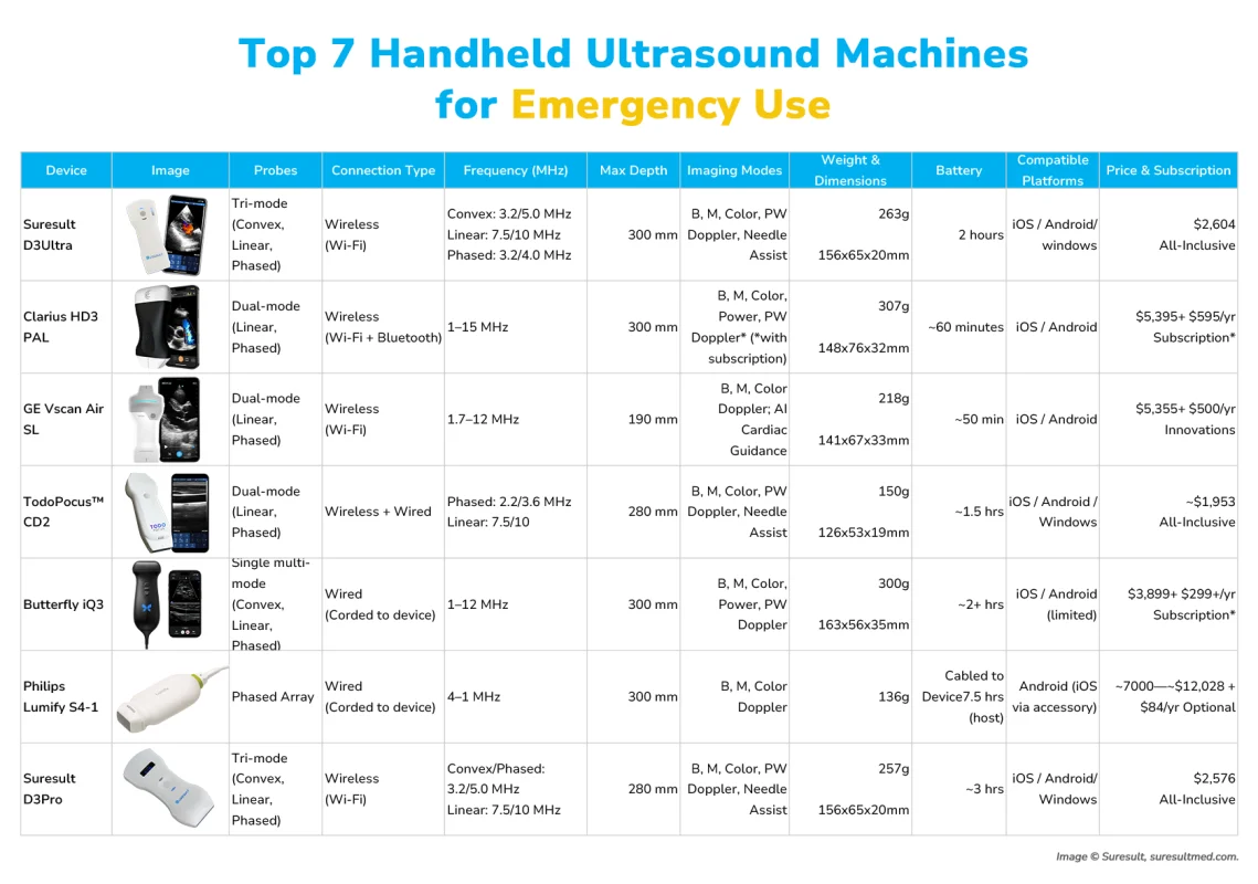 beste 7 handheld echoapparaten voor gebruik op de spoedeisende hulp