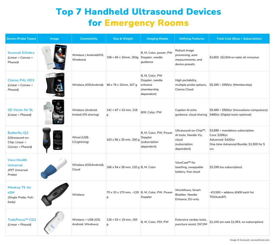 beste handheld echoapparaten voor de spoedeisende hulp