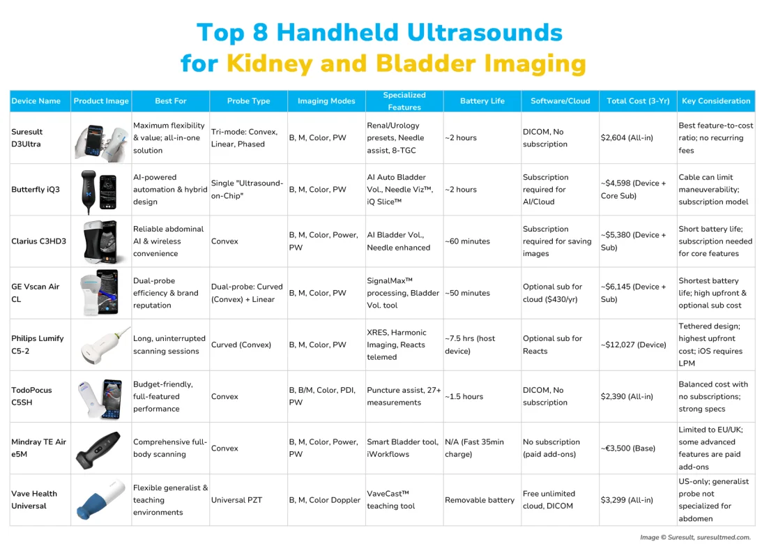 top 8 handheld ultrasounds for kidney and bladder