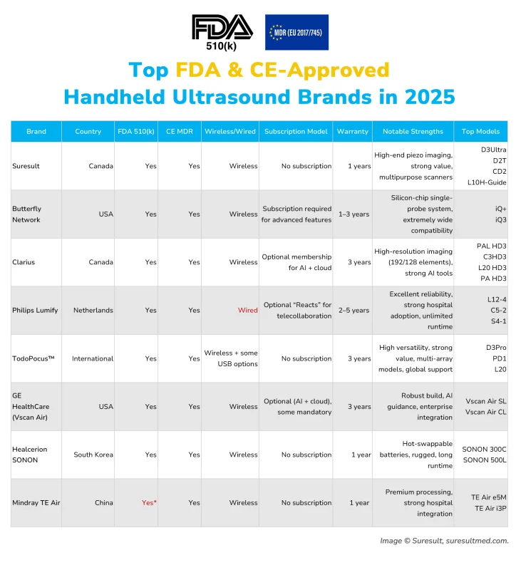 beste merken voor handheld echografie met FDA- en CE-certificering in 2025
