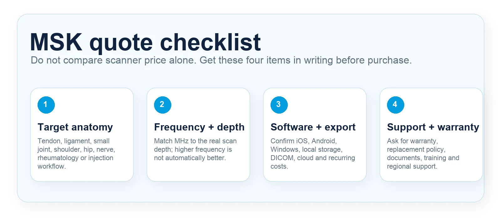 Offertechecklist voor MSK-echografie met betrekking tot doelanatomie, frequentie en diepte, software en export, ondersteuning en garantie