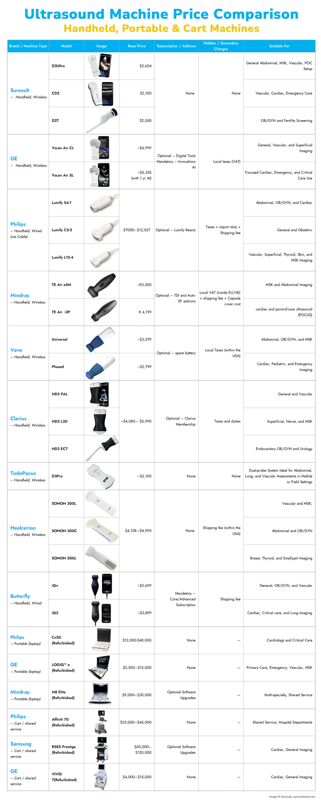 Ultrasound machine price comparison handheld portable and cart ultrasound machines cost